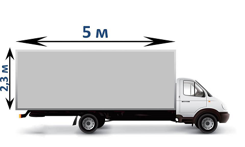 Цены на перевозку грузов Газель 5 метров по России